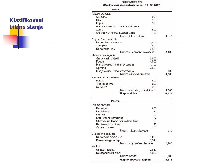 Klasifikovani bilans stanja 