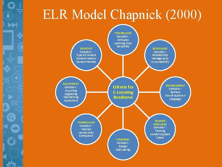 ELR Model Chapnick (2000) CONTENT Consider : Type of content Content matter Content format