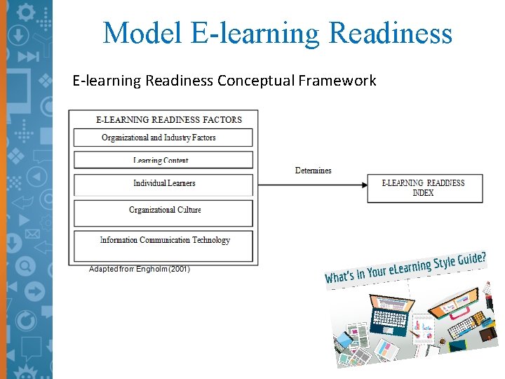 Model E-learning Readiness Conceptual Framework 