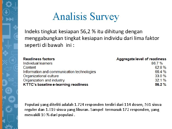 Analisis Survey Indeks tingkat kesiapan 56, 2 % itu dihitung dengan menggabungkan tingkat kesiapan