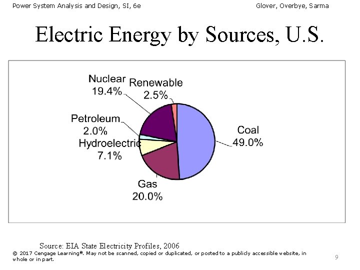 Power System Analysis and Design, SI, 6 e Glover, Overbye, Sarma Electric Energy by