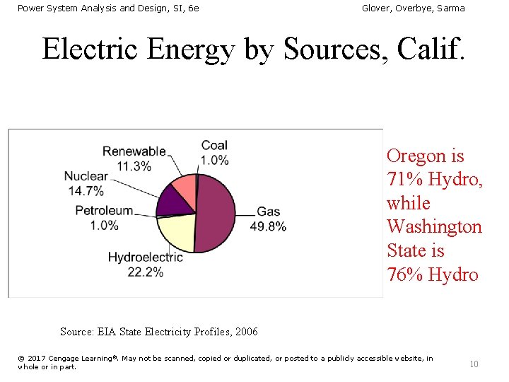 Power System Analysis and Design, SI, 6 e Glover, Overbye, Sarma Electric Energy by