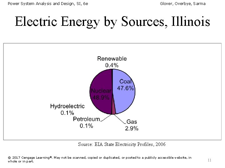 Power System Analysis and Design, SI, 6 e Glover, Overbye, Sarma Electric Energy by
