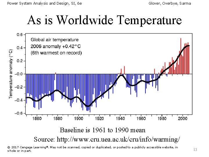 Power System Analysis and Design, SI, 6 e Glover, Overbye, Sarma As is Worldwide