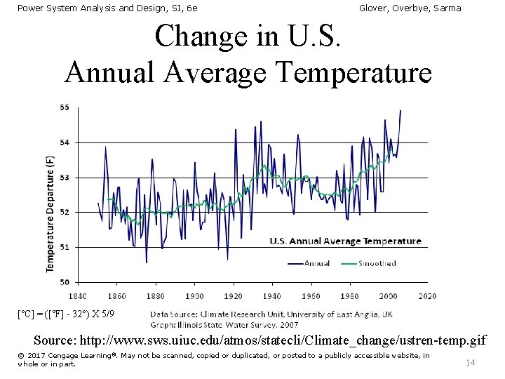 Power System Analysis and Design, SI, 6 e Glover, Overbye, Sarma Change in U.