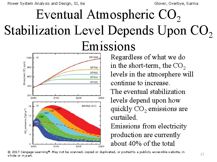 Power System Analysis and Design, SI, 6 e Glover, Overbye, Sarma Eventual Atmospheric CO