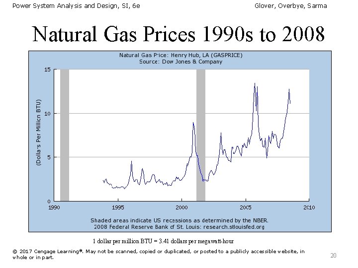 Power System Analysis and Design, SI, 6 e Glover, Overbye, Sarma Natural Gas Prices