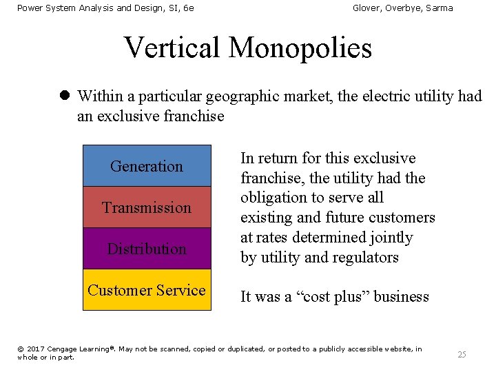 Power System Analysis and Design, SI, 6 e Glover, Overbye, Sarma Vertical Monopolies l