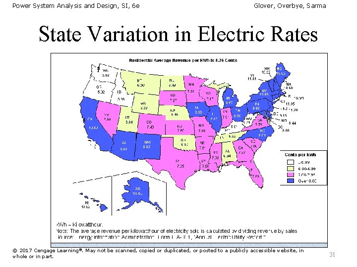 Power System Analysis and Design, SI, 6 e Glover, Overbye, Sarma State Variation in