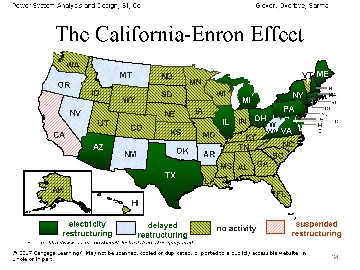Power System Analysis and Design, SI, 6 e Glover, Overbye, Sarma The California-Enron Effect