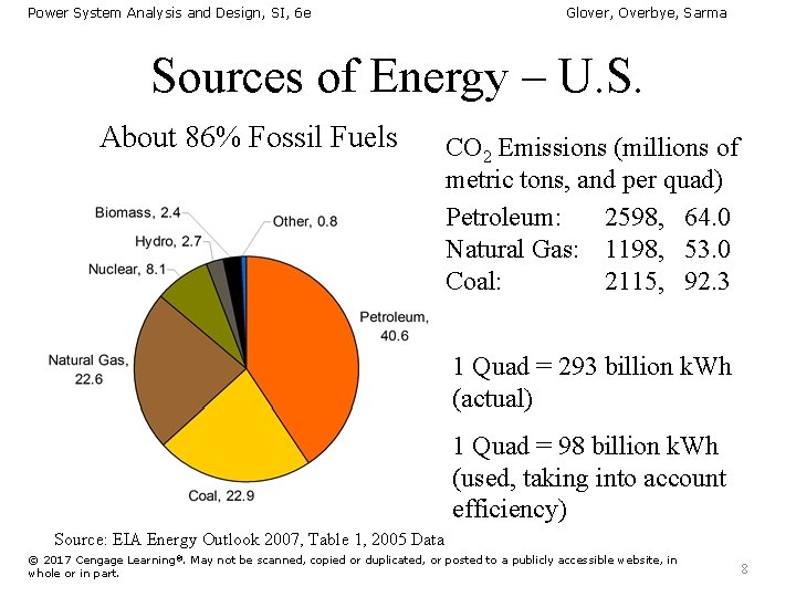 Power System Analysis and Design, SI, 6 e Glover, Overbye, Sarma Sources of Energy