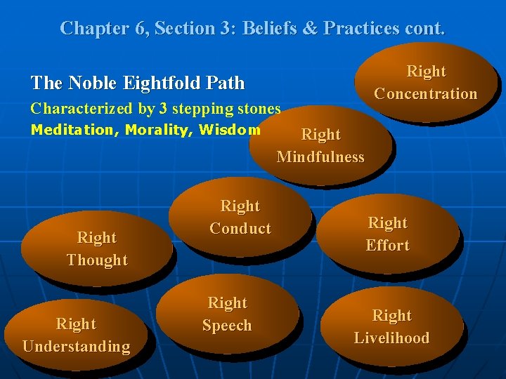 Chapter 6, Section 3: Beliefs & Practices cont. Right Concentration The Noble Eightfold Path Chapter 6, Section 3: Beliefs & Practices cont. Right Concentration The Noble Eightfold Path