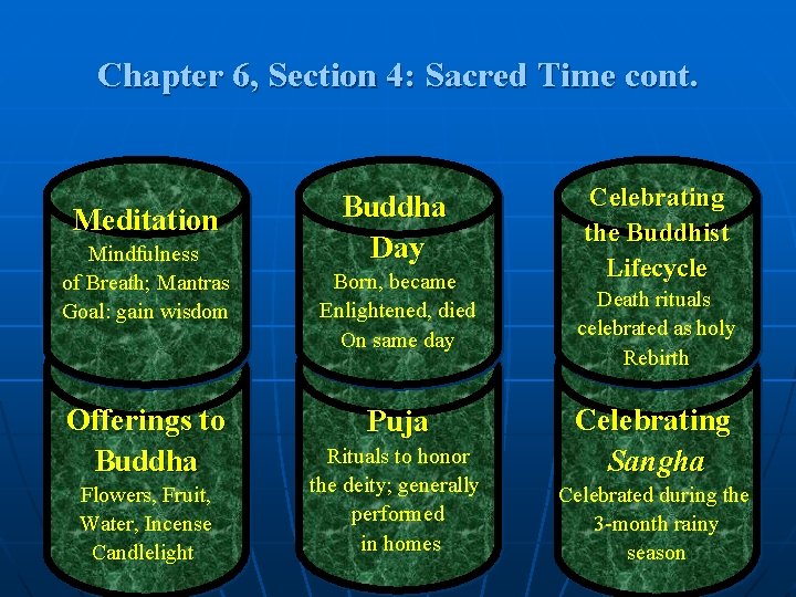 Chapter 6, Section 4: Sacred Time cont. Meditation Mindfulness of Breath; Mantras Goal: gain Chapter 6, Section 4: Sacred Time cont. Meditation Mindfulness of Breath; Mantras Goal: gain