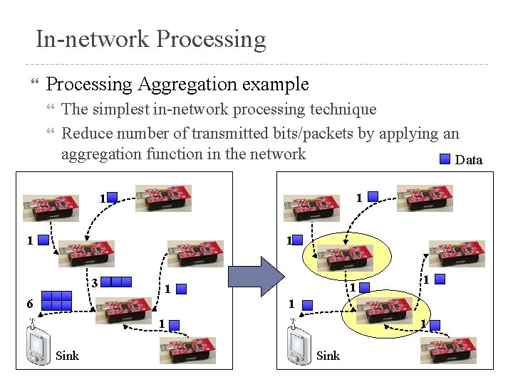 In-network Processing Aggregation example The simplest in-network processing technique Reduce number of transmitted bits/packets