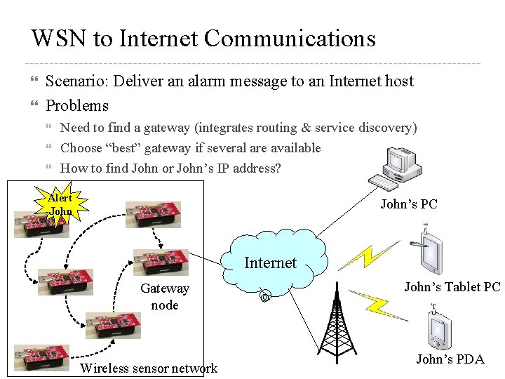 WSN to Internet Communications Scenario: Deliver an alarm message to an Internet host Problems