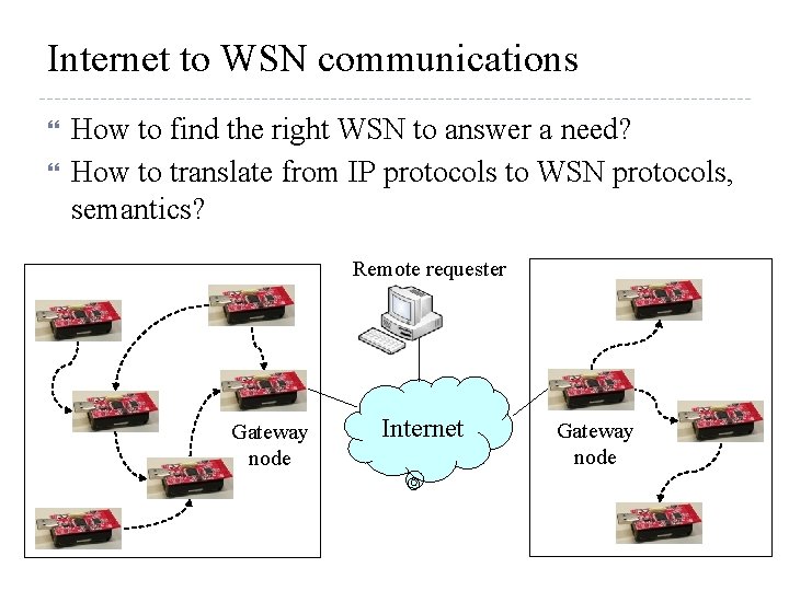 Internet to WSN communications How to find the right WSN to answer a need?