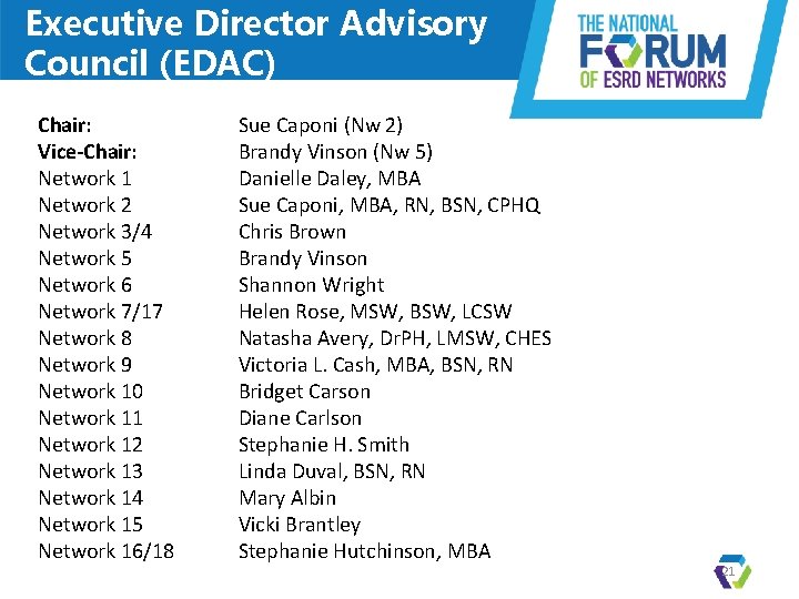 Executive Director Advisory Council (EDAC) Chair: Vice-Chair: Network 1 Network 2 Network 3/4 Network