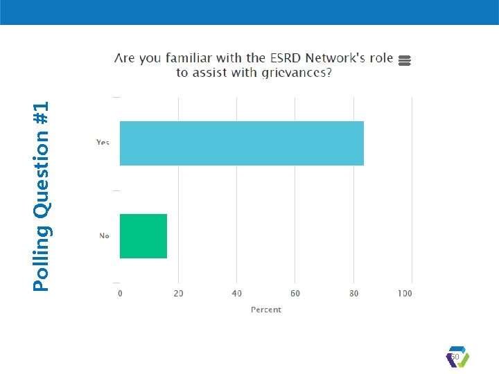 50 Polling Question #1 