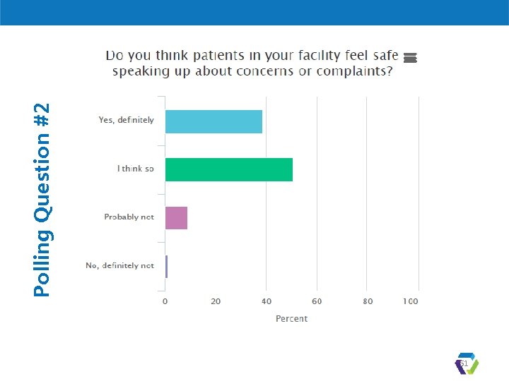 51 Polling Question #2 