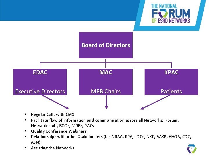Board of Directors EDAC MAC KPAC Executive Directors MRB Chairs Patients • • •