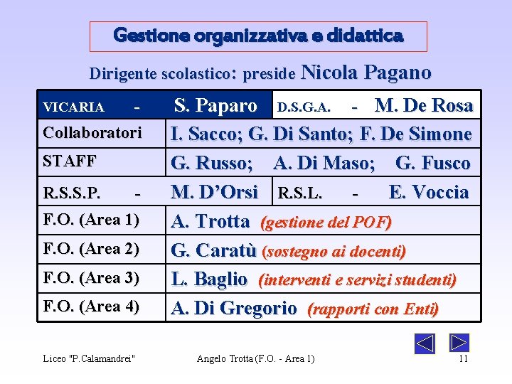 Gestione organizzativa e didattica Dirigente scolastico: preside Nicola Pagano VICARIA - S. Paparo D.