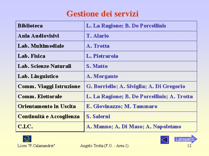 Gestione dei servizi Biblioteca L. La Ragione; B. De Porcellinis Aula Audiovisivi T. Alario