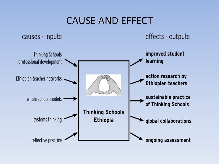 CAUSE AND EFFECT 