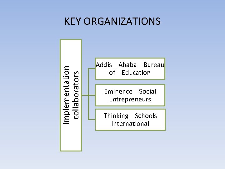 Implementation collaborators KEY ORGANIZATIONS Addis Ababa Bureau of Education Eminence Social Entrepreneurs Thinking Schools