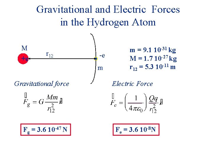 Gravitational and Electric Forces in the Hydrogen Atom M +e r 12 -e m