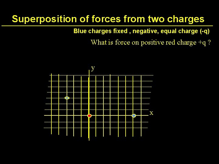 Superposition of forces from two charges Blue charges fixed , negative, equal charge (-q)
