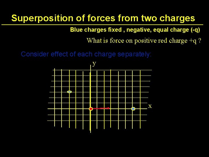 Superposition of forces from two charges Blue charges fixed , negative, equal charge (-q)