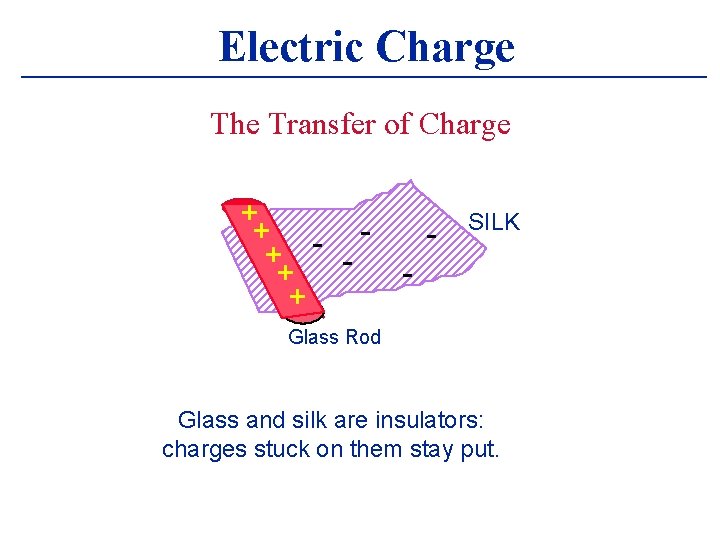 Electric Charge The Transfer of Charge + + - + + + SILK Glass