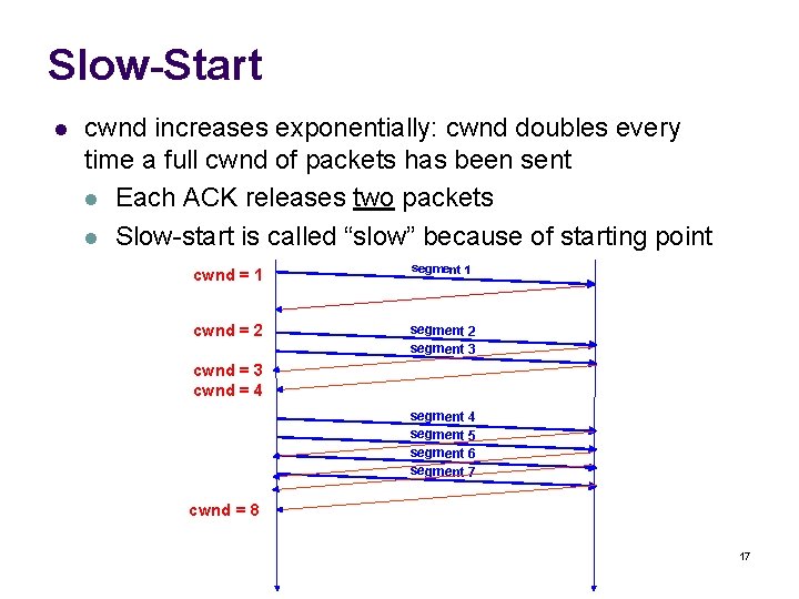 Slow-Start l cwnd increases exponentially: cwnd doubles every time a full cwnd of packets