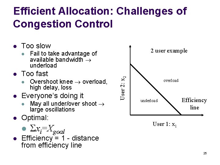Efficient Allocation: Challenges of Congestion Control Too slow l l Too fast l l