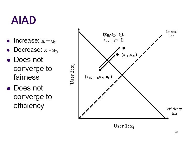 AIAD l l l Increase: x + a. I Decrease: x - a. D