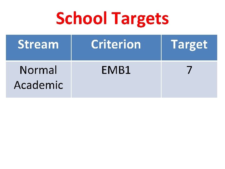 School Targets Stream Criterion Target Normal Academic EMB 1 7 