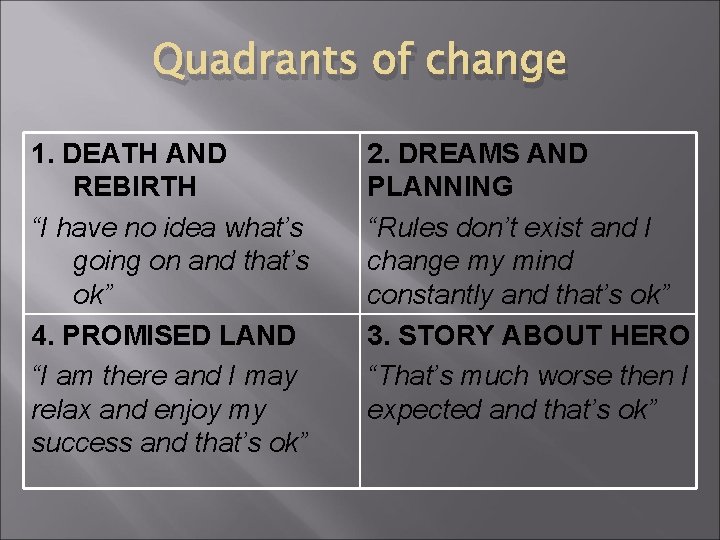 Quadrants of change 1. DEATH AND REBIRTH “I have no idea what’s going on