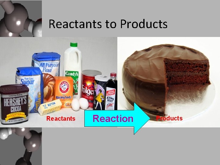Reactants to Products Reactants Reaction Products 