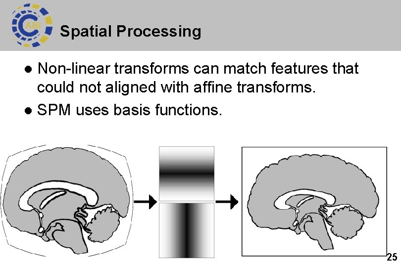 Spatial Processing Non-linear transforms can match features that could not aligned with affine transforms.