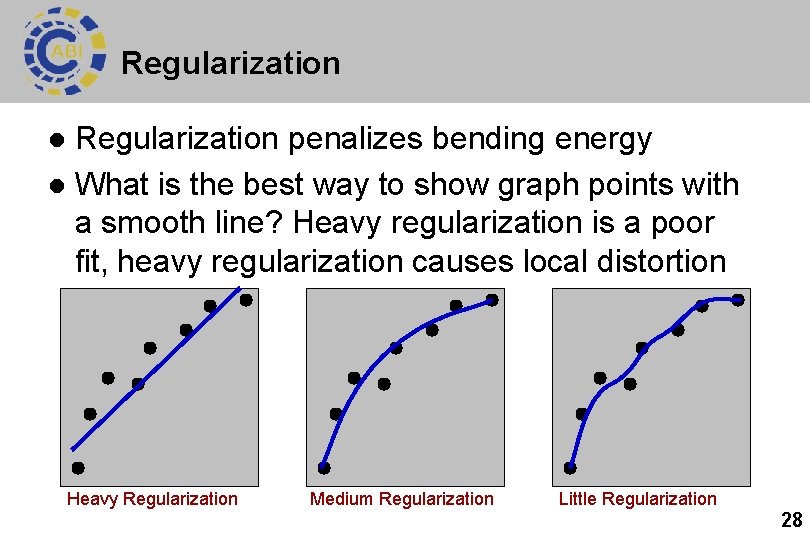 Regularization penalizes bending energy l What is the best way to show graph points