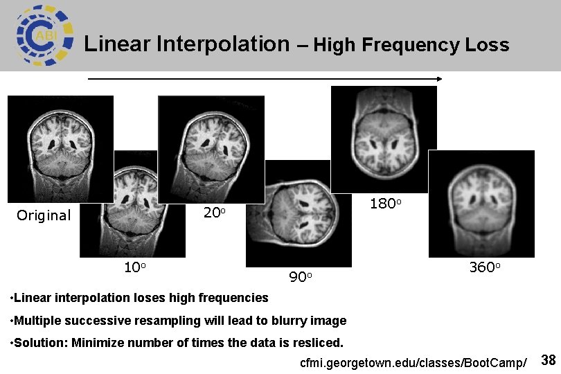 Linear Interpolation – High Frequency Loss 180 o 20 o Original 10 o 90