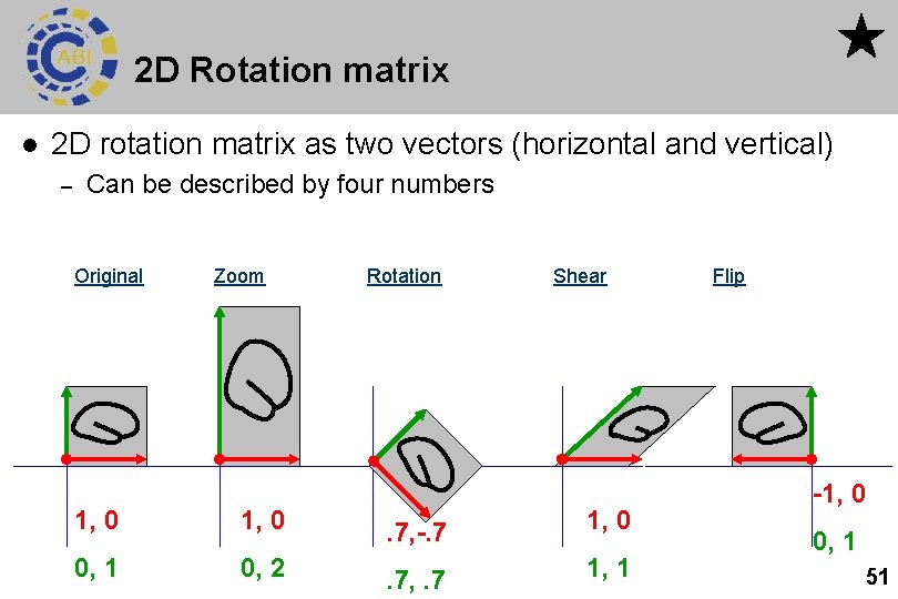 2 D Rotation matrix l 2 D rotation matrix as two vectors (horizontal and