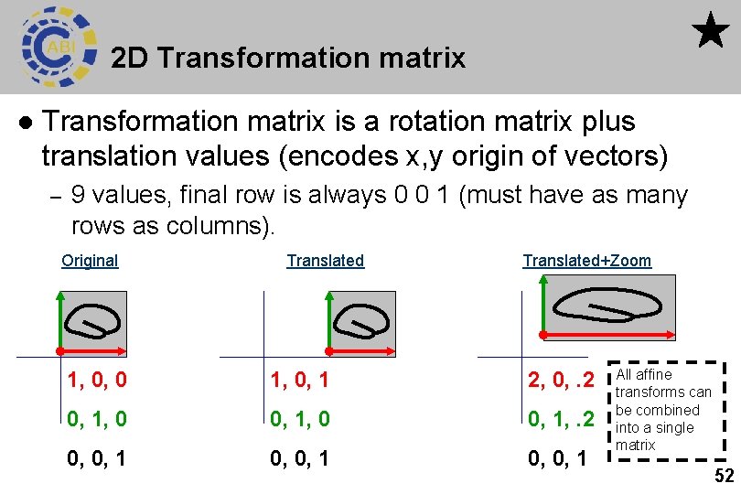 2 D Transformation matrix l Transformation matrix is a rotation matrix plus translation values