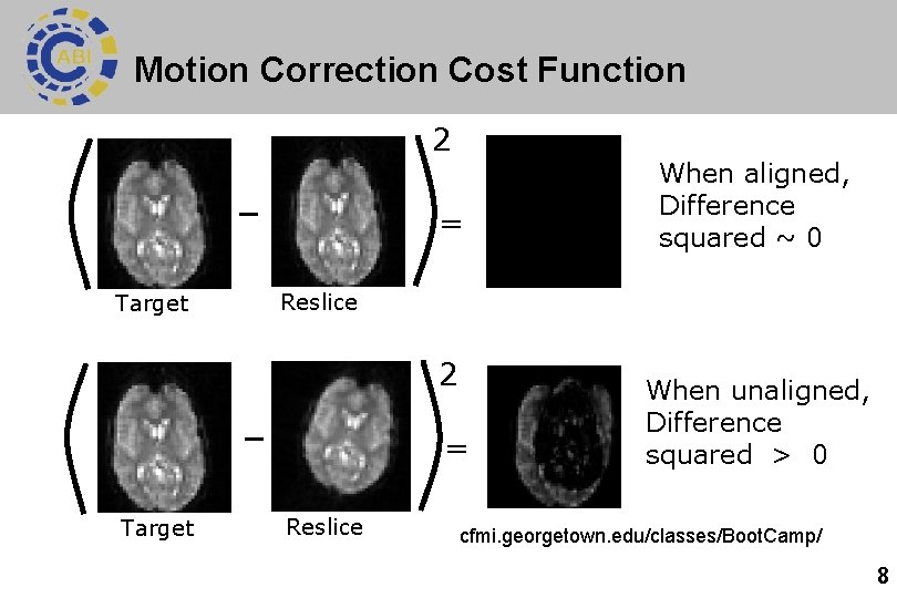 Motion Correction Cost Function 2 = Target Reslice 2 = Target When aligned, Difference