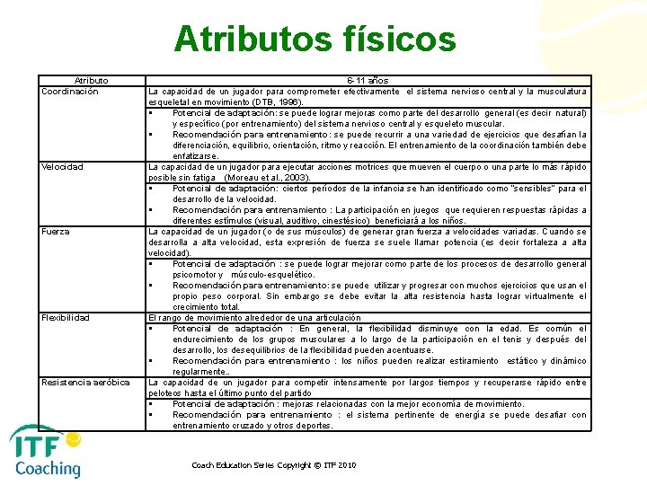 Atributos físicos Atributo Coordinación Velocidad Fuerza Flexibilidad Resistencia aeróbica 6 -11 años La capacidad