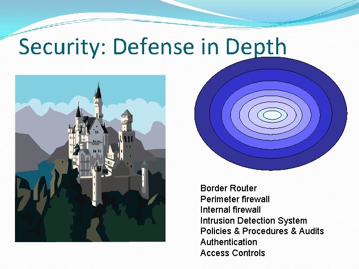 Security: Defense in Depth Border Router Perimeter firewall Internal firewall Intrusion Detection System Policies
