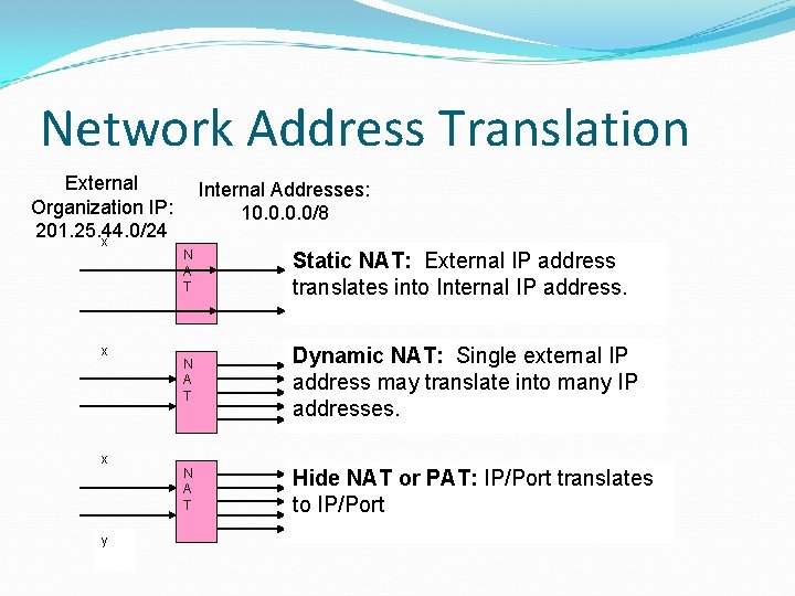 Network Address Translation External Organization IP: 201. 25. 44. 0/24 x x x y