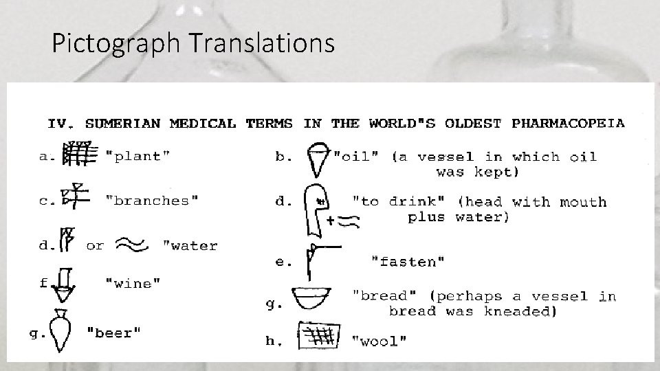 Pictograph Translations 