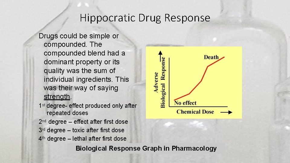 Hippocratic Drug Response Drugs could be simple or compounded. The compounded blend had a