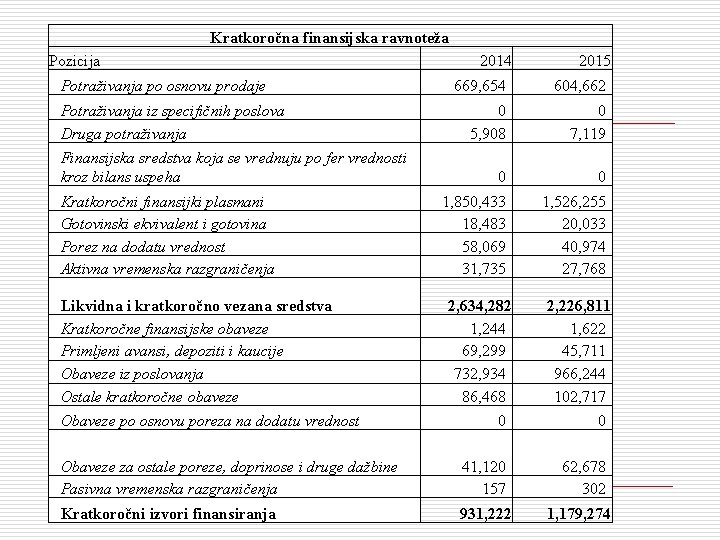 Kratkoročna finansijska ravnoteža Pozicija Potraživanja po osnovu prodaje Potraživanja iz specifičnih poslova Druga potraživanja